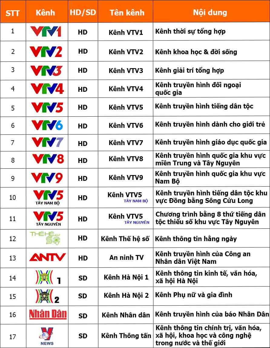 Danh sach Kenh VTVGo Box